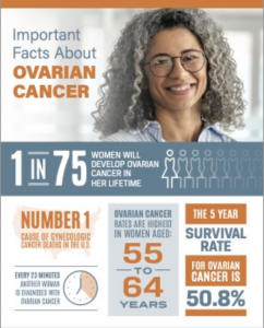 ovarian-cancer