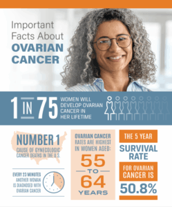 ovarian cancer awareness