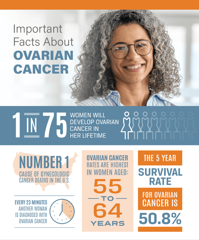 ovarian cancer awareness