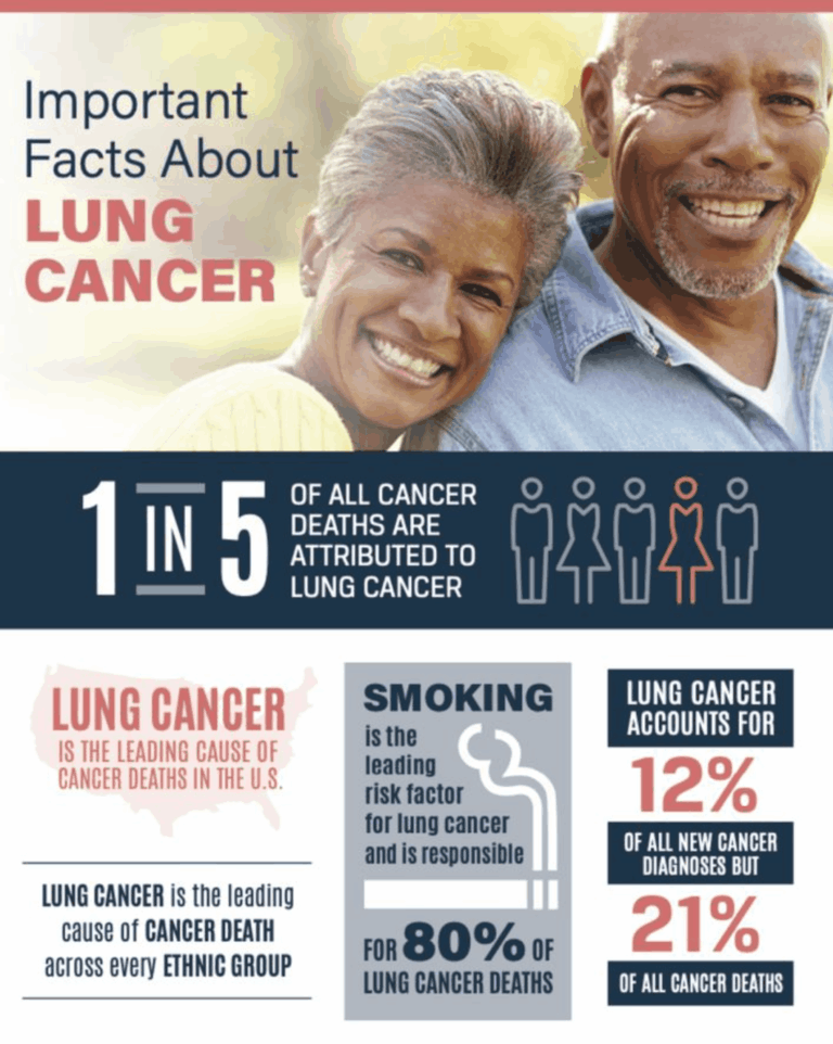 facts about lung cancer