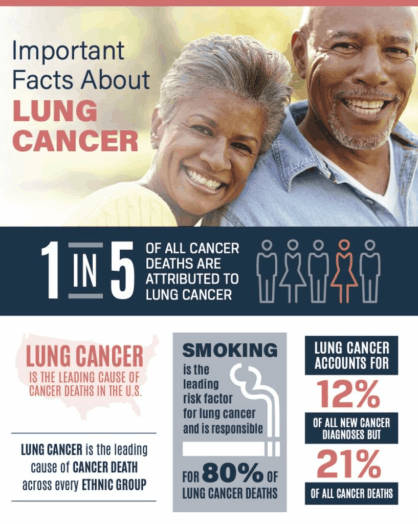 facts about lung cancer